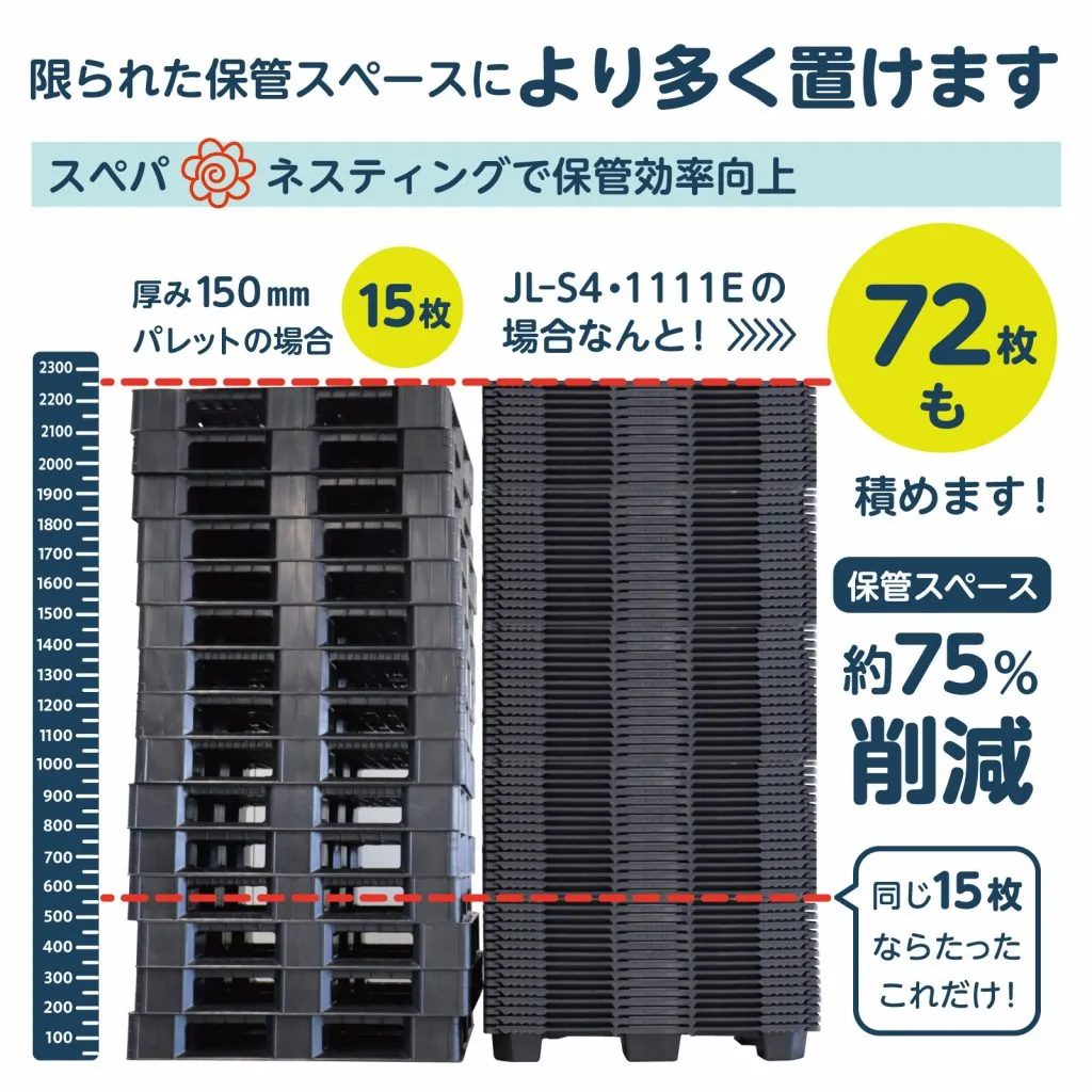 中東情勢による値上げを弊社が吸収。岐阜プラ新型パレットJL-S4・1111E 中東情勢による値上げを弊社が吸収。岐阜プラ新型パレットJL-S4・1111E