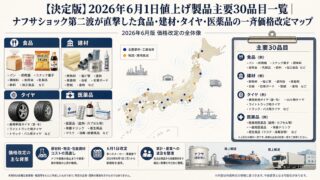 決定版】2026年6月1日値上げ製品主要30品目一覧｜ナフサショック第二波