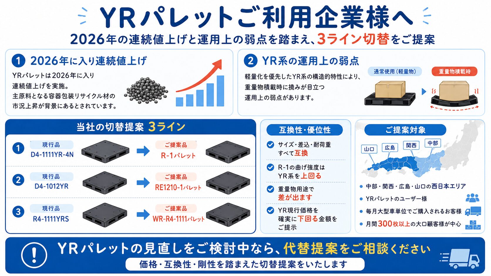 2026年緊急】サンコーYRパレット度重なる値上げ&供給不安対応｜D4