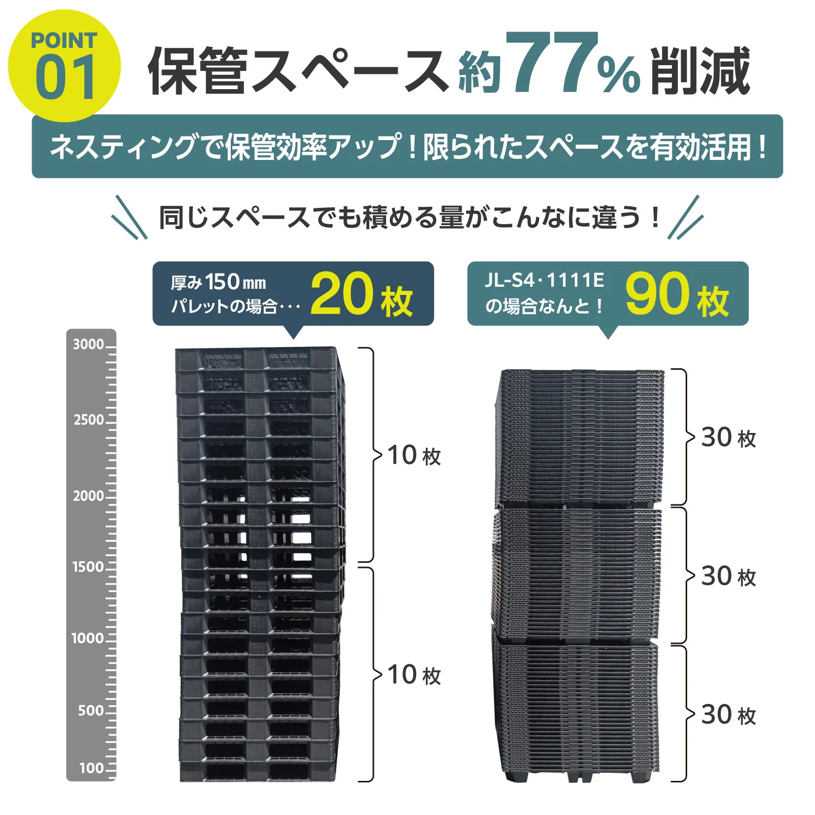 中東情勢による値上げを弊社が吸収。岐阜プラ新型パレットJL-S4・1111E