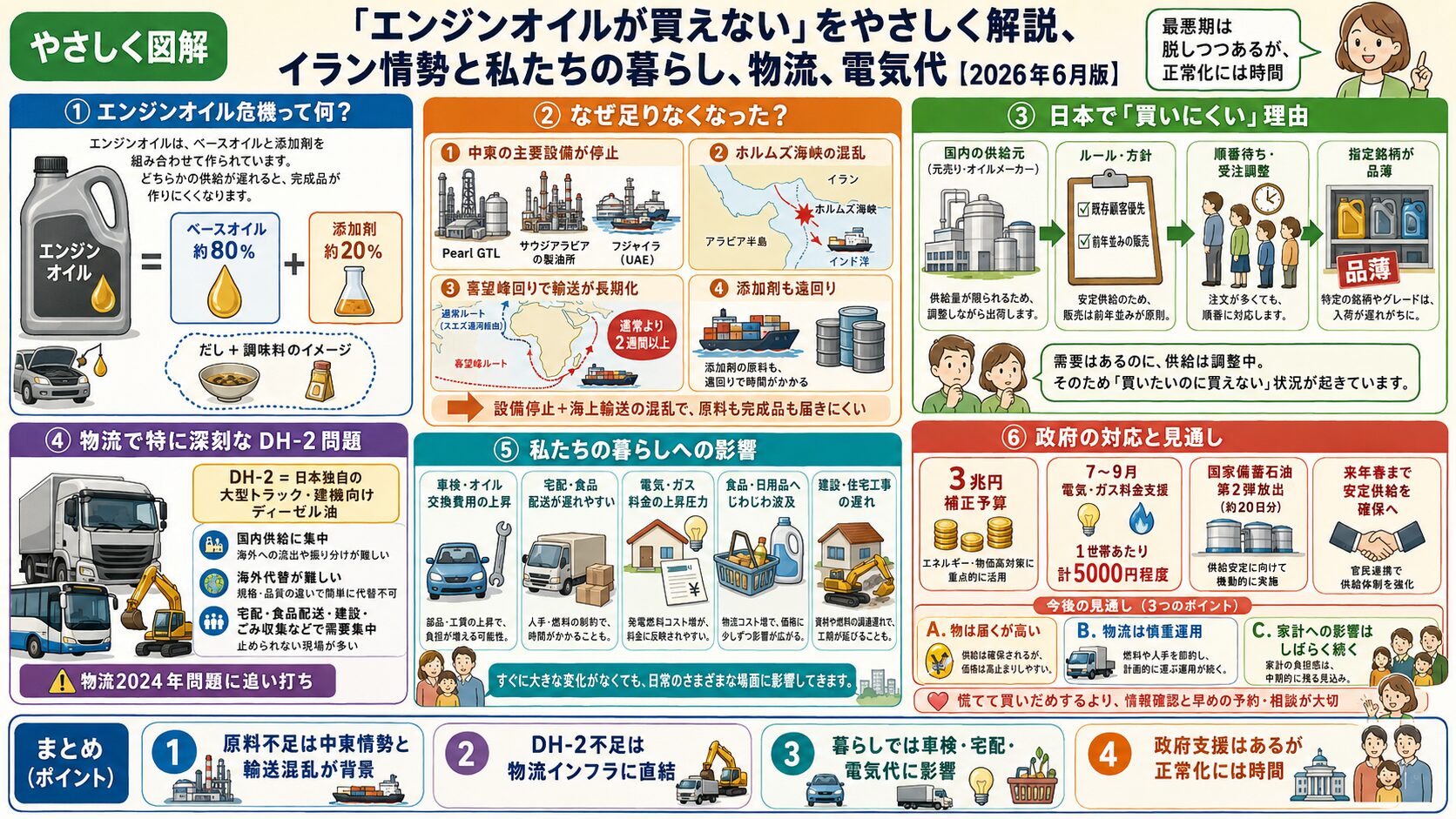 エンジンオイルが買えない」をやさしく解説、イラン情勢と私たちの