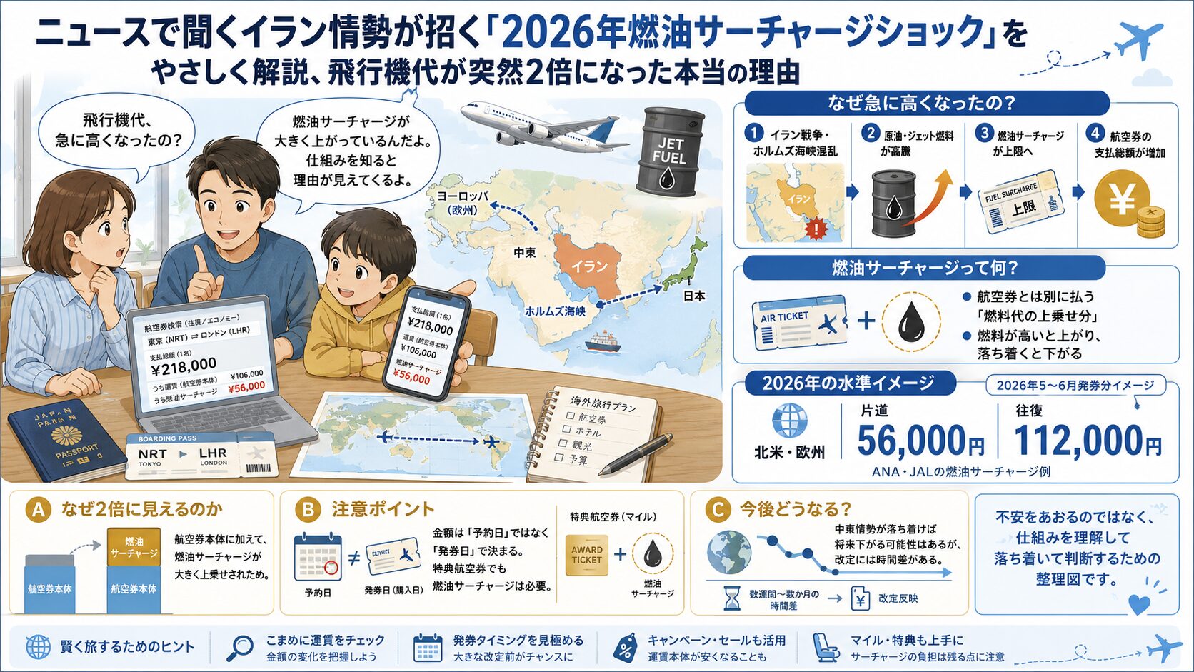 ニュースで聞くイラン情勢が招く『2026年燃油サーチャージショック』を 