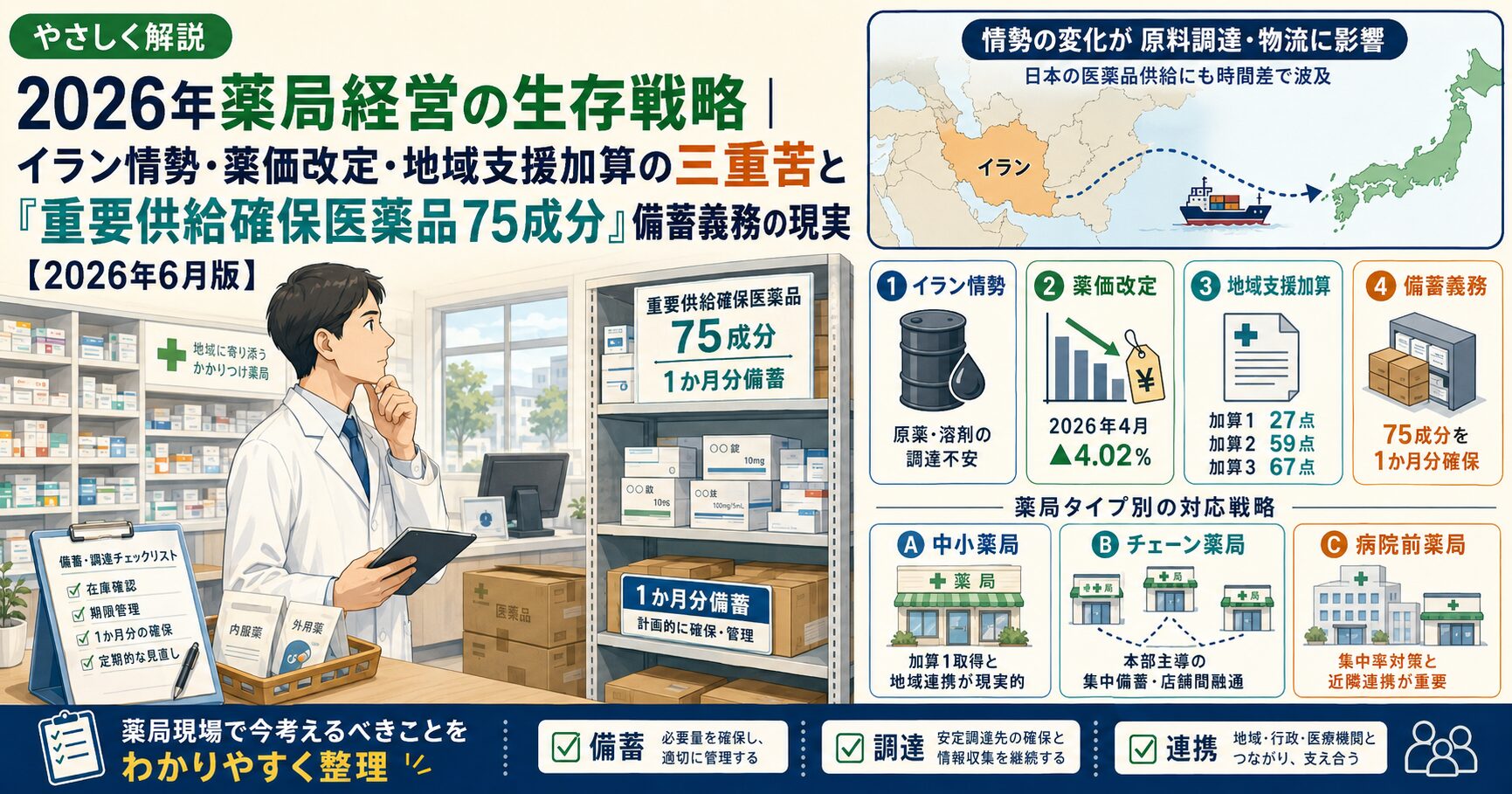 2026年薬局経営の生存戦略｜イラン情勢・薬価改定・地域支援加算の